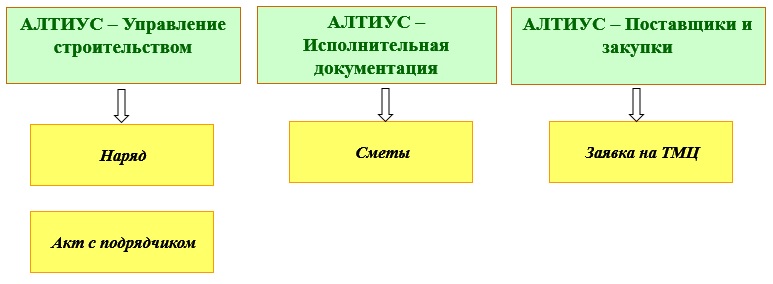 Мобильное приложение АЛТИУС